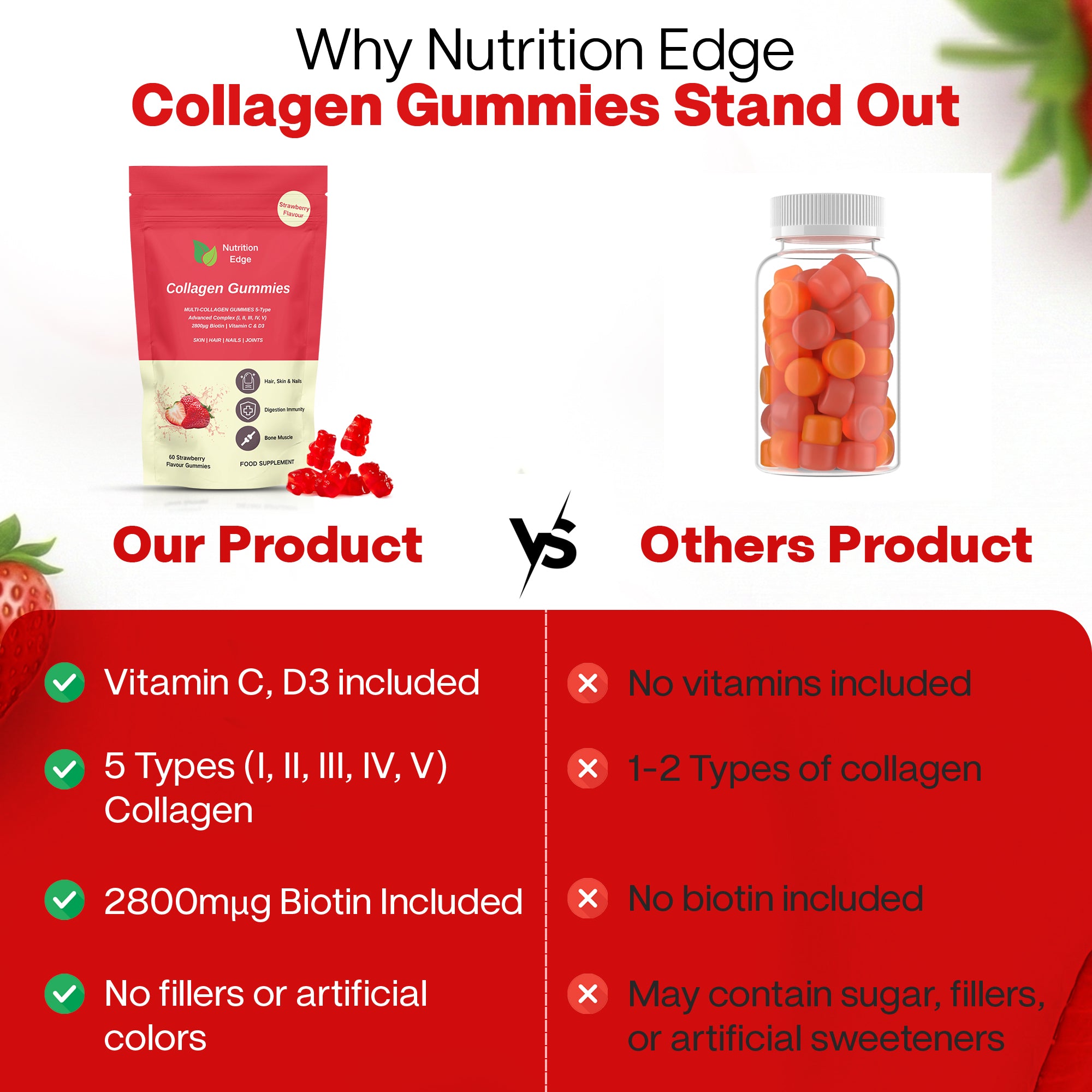 Advanced Multi-Collagen Complex Gummies (Types I, II, III, IV, V) | Strawberry