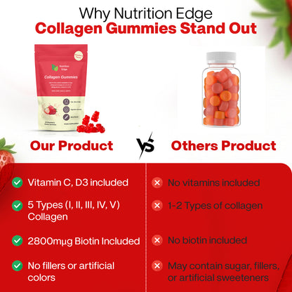 Advanced Multi-Collagen Complex Gummies (Types I, II, III, IV, V) | Strawberry