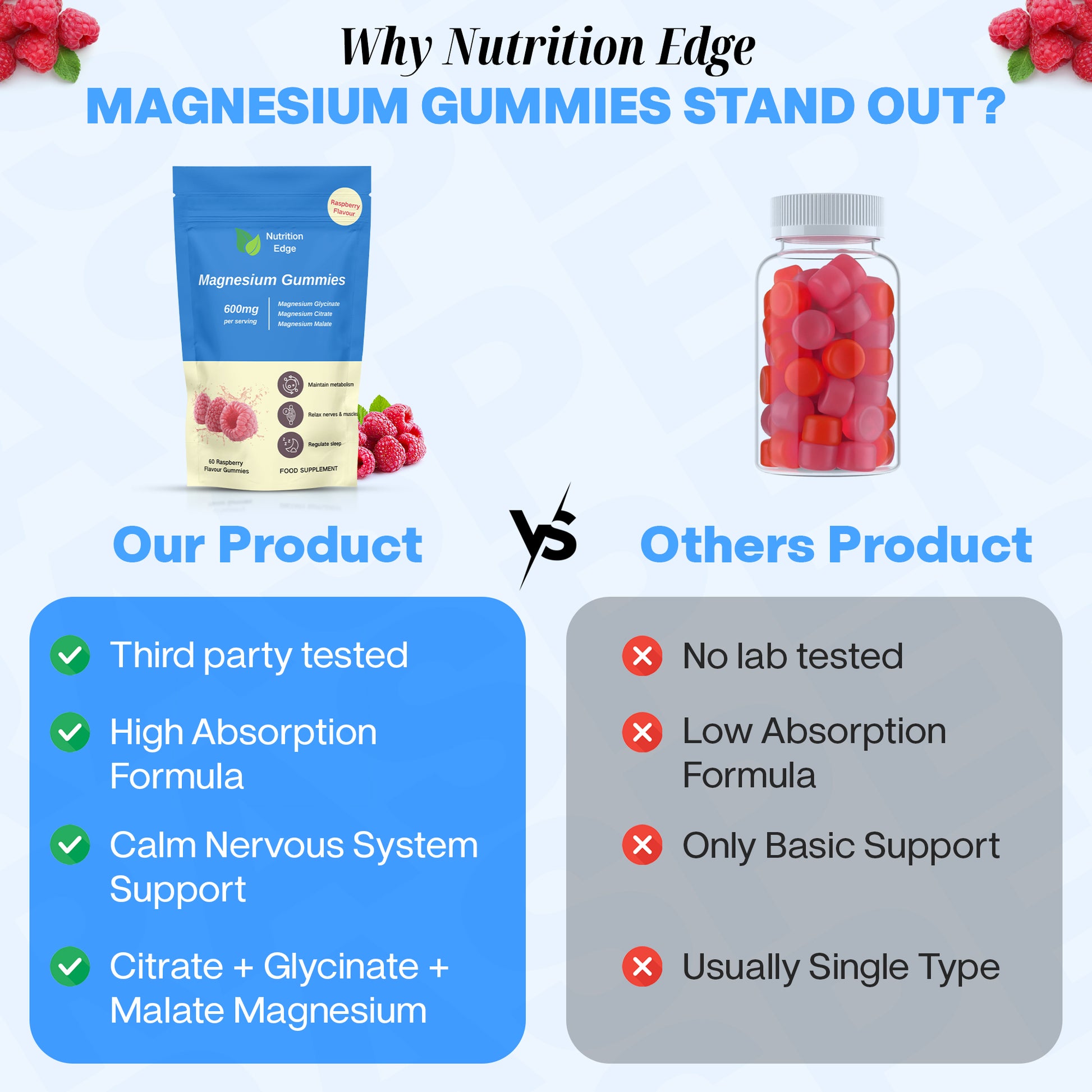 Comparison chart of Nutrition Edge magnesium gummies with other products on a light blue background.