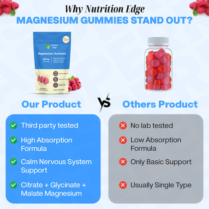 Comparison chart of Nutrition Edge magnesium gummies with other products on a light blue background.